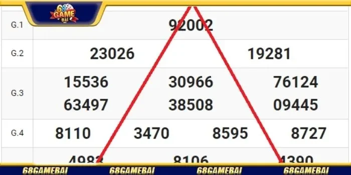 Bí quyết soi cầu 68gamebai giúp người chơi nâng cao tỷ lệ thắng.